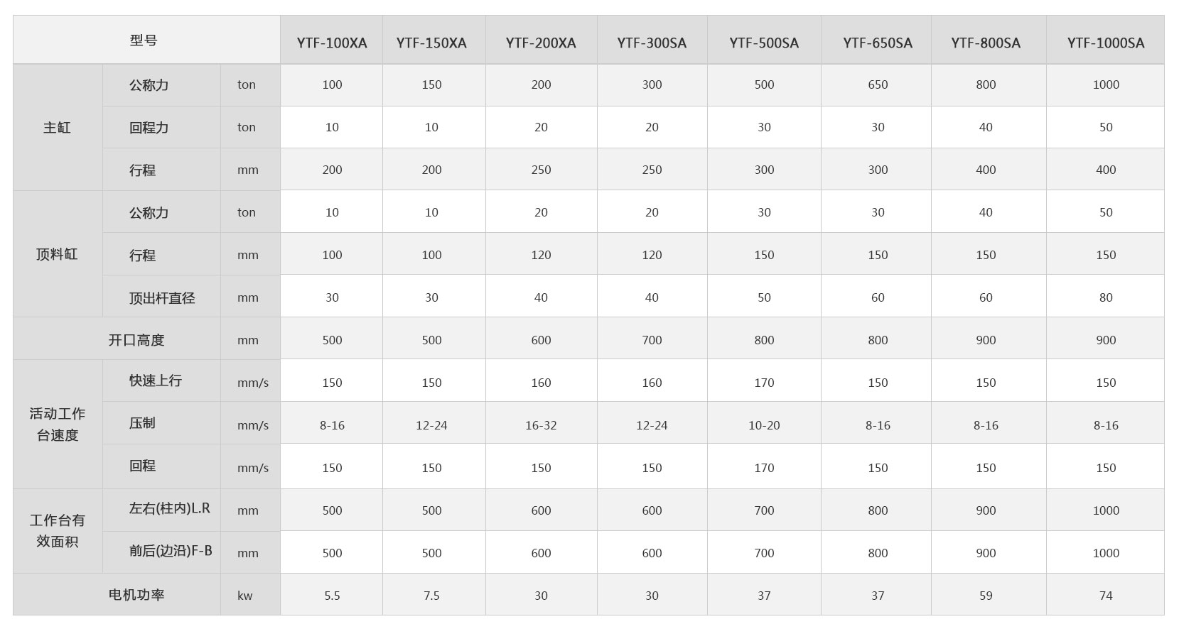 <a href='http://m.8181.net.cn/ytf/' target='_blank'><u>冷擠壓成型機</u></a>技術參數